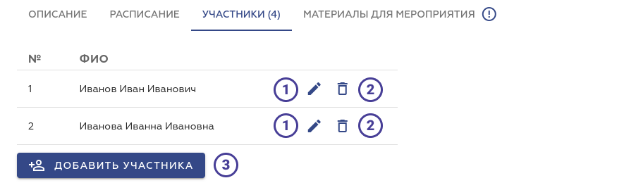Вкладка «Участники»