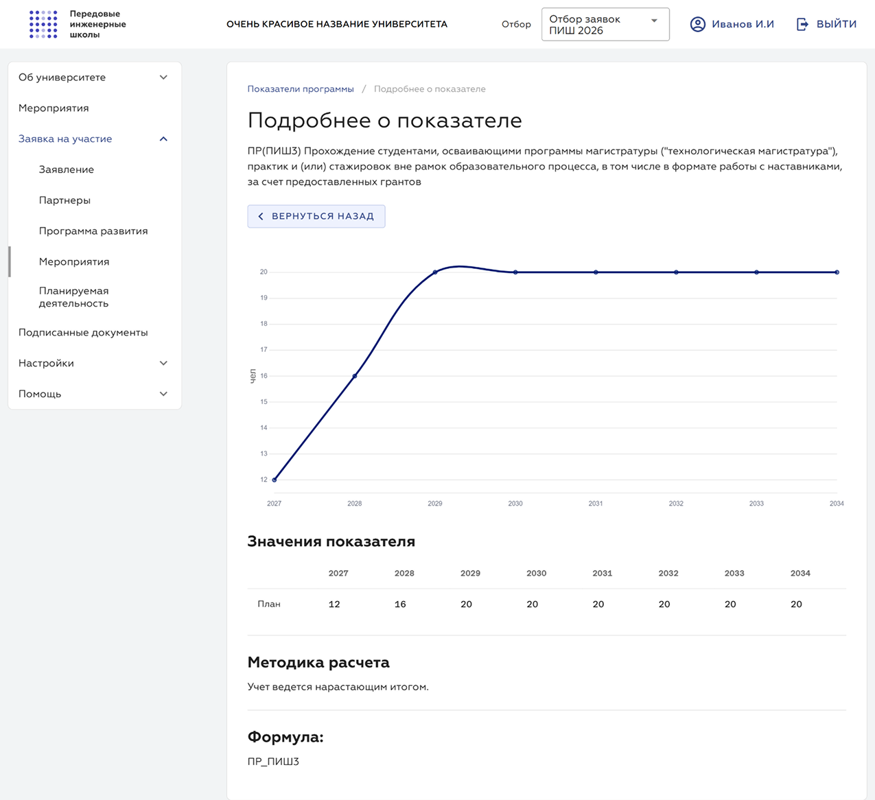 Подробнее о показателе