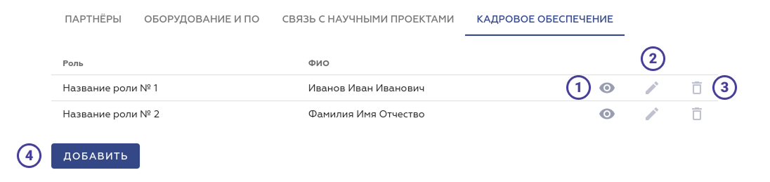 Элементы интерфейса вкладки «Кадровое обеспечение»